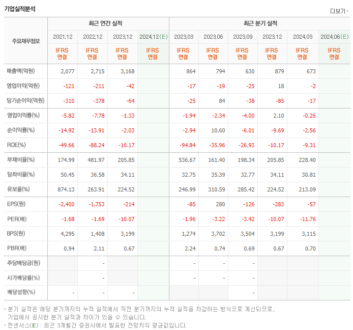 한세엠케이_실적