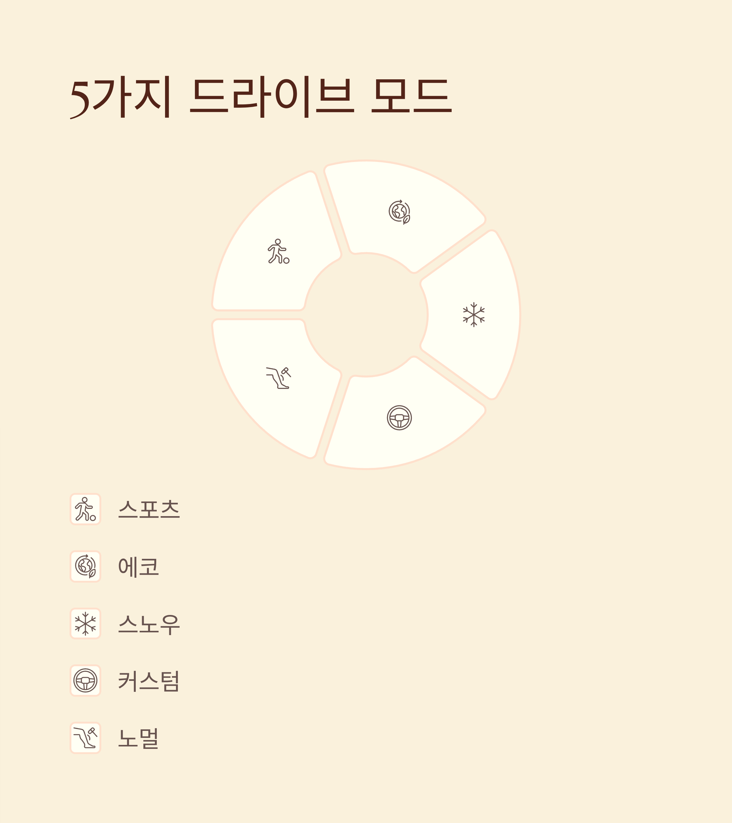 그랑콜레오스 2026 가격표