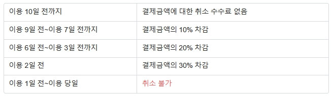 12월 박진영 서울 콘서트 취소, 환불 규정
