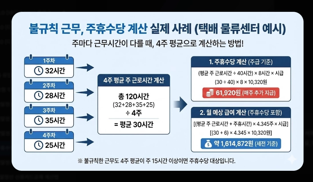 주휴수당계산기