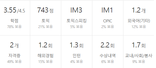 한국마사회-연봉-합격자 스펙-신입초봉-외국어능력