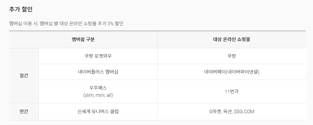 할인혜택 많은카드