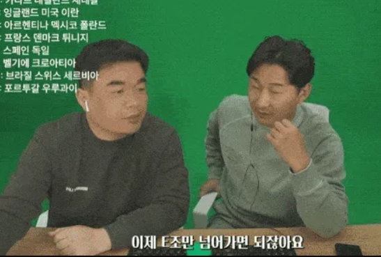 월드컵 조추첨 결과, 2022 카타르