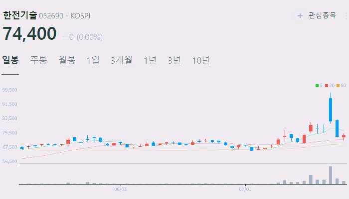 원전 수주 SMR 관련주 대장주 테마주 수혜주 TOP5