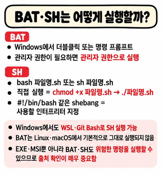 BAT는 명령 프롬프트 SH는 셸에서 실행하며 출처가 불분명한 스크립트는 실행 전 내용을 확인해야 한다는 카드