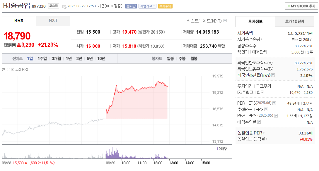 HJ중공업 주가