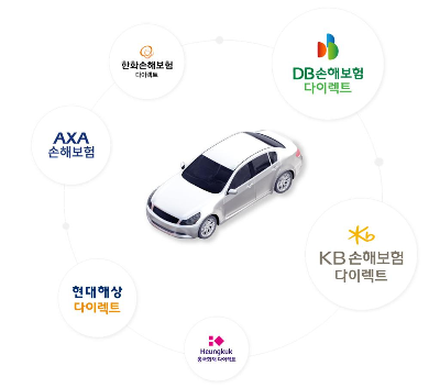 자동차보험 비교 방법 (가장 쉬운 방법)