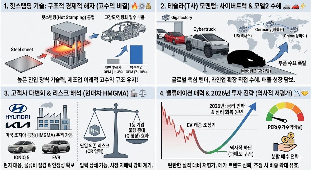 명신산업 주가전망