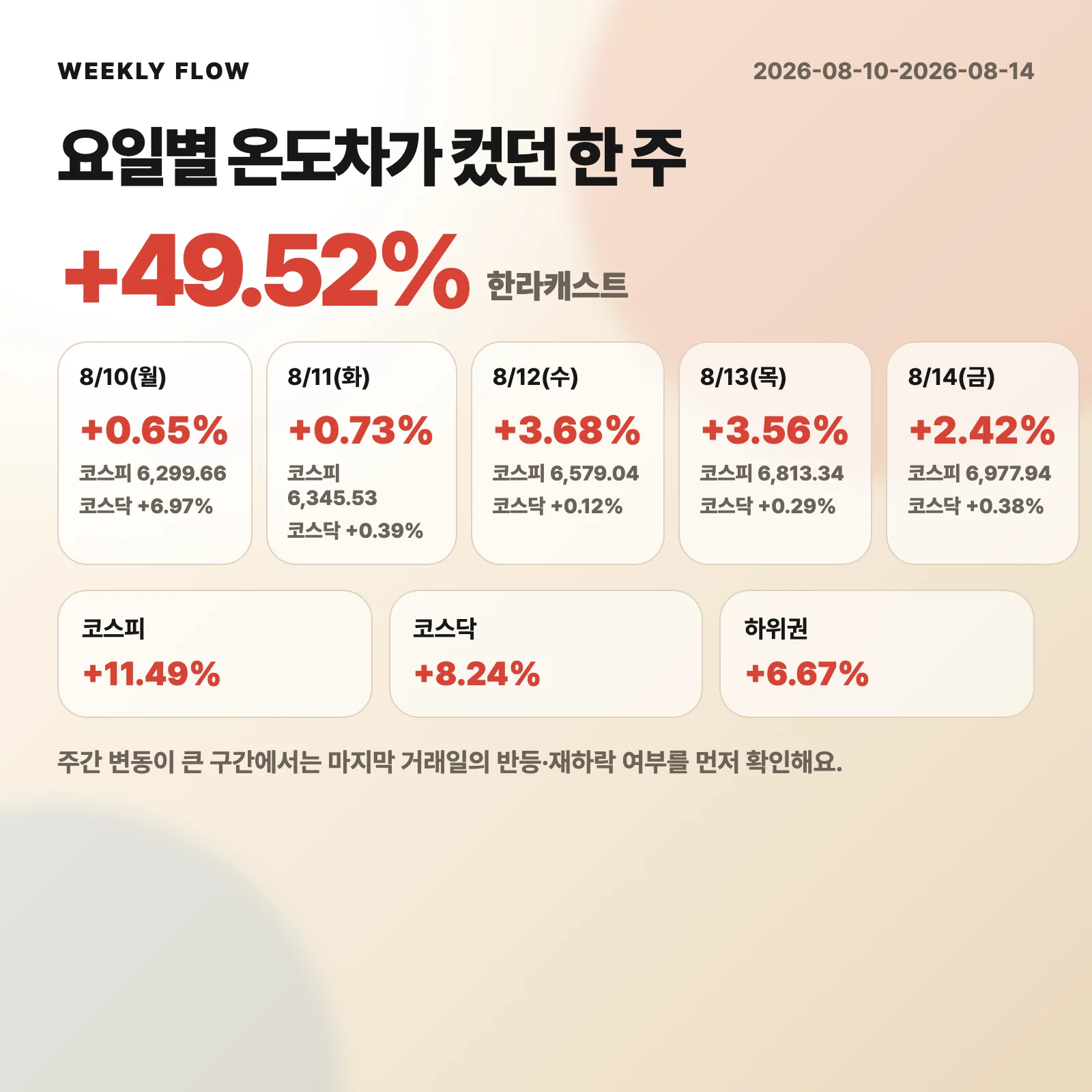 이번 주 시장 맵