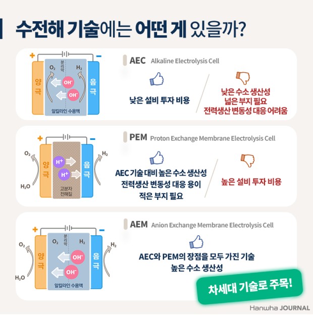 수전해 기술