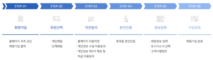 도시가스 회원가입