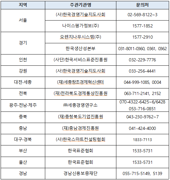 희망리턴패키지 경영개선지원