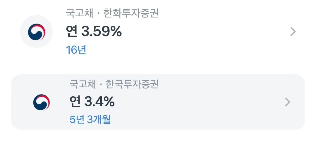 한국의 국고채 금리는 시중 은행에서 제공하는 금리보다 낮다.