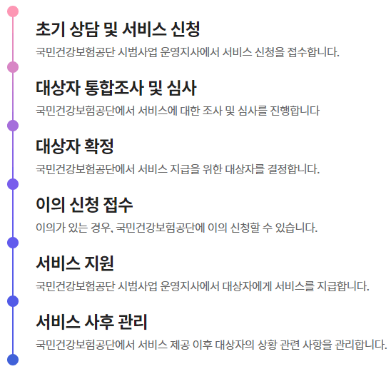 처리절차