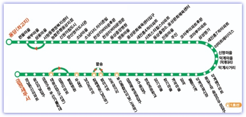 양산 59번 버스 노선