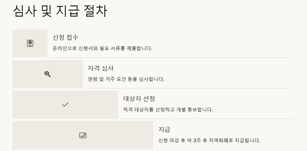 경기도 청년기본소득 안내: 지원대상,내용,신청방법,신청기간