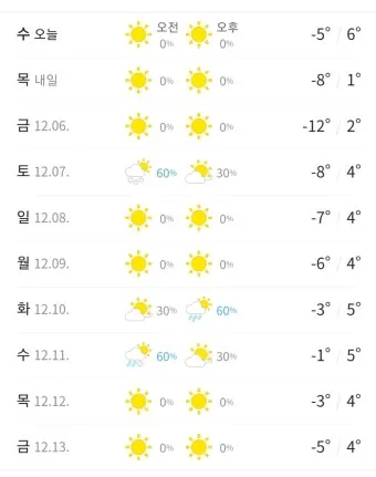 춘천 기온 변화 소양강 스카이워크 체감온도 준비물_2