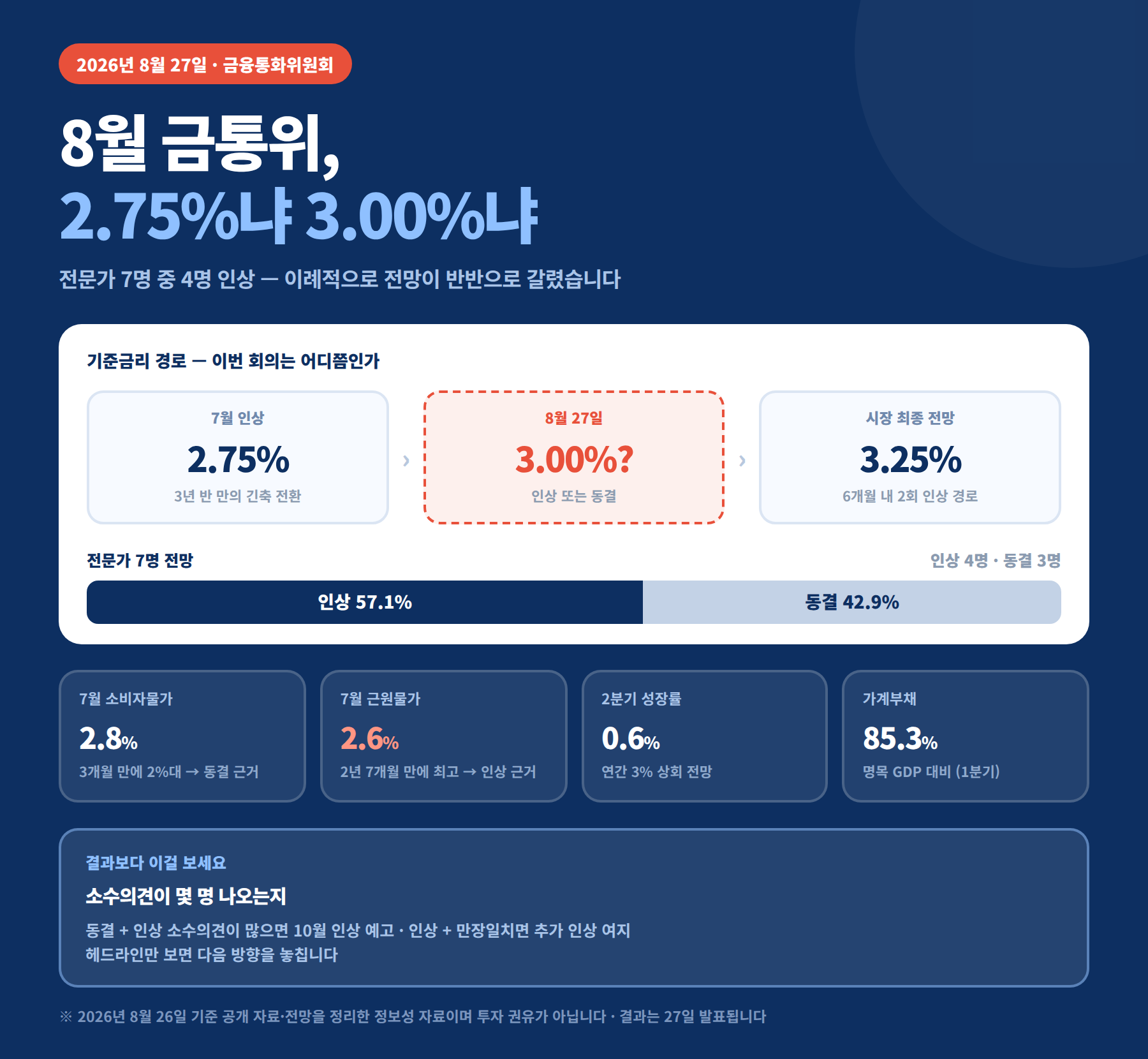 8월 금통위 기준금리 전망