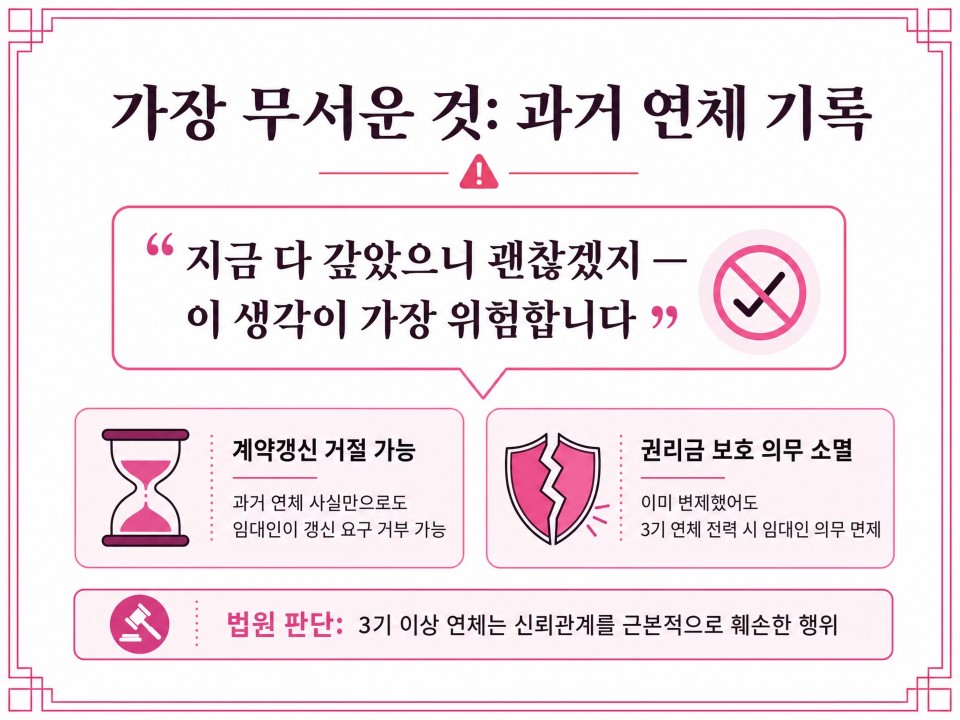 과거 기록이 더 무섭다