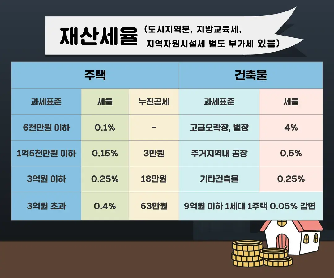 재산세 납부 방법