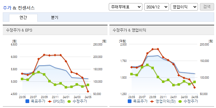 에스엠_컨센서스