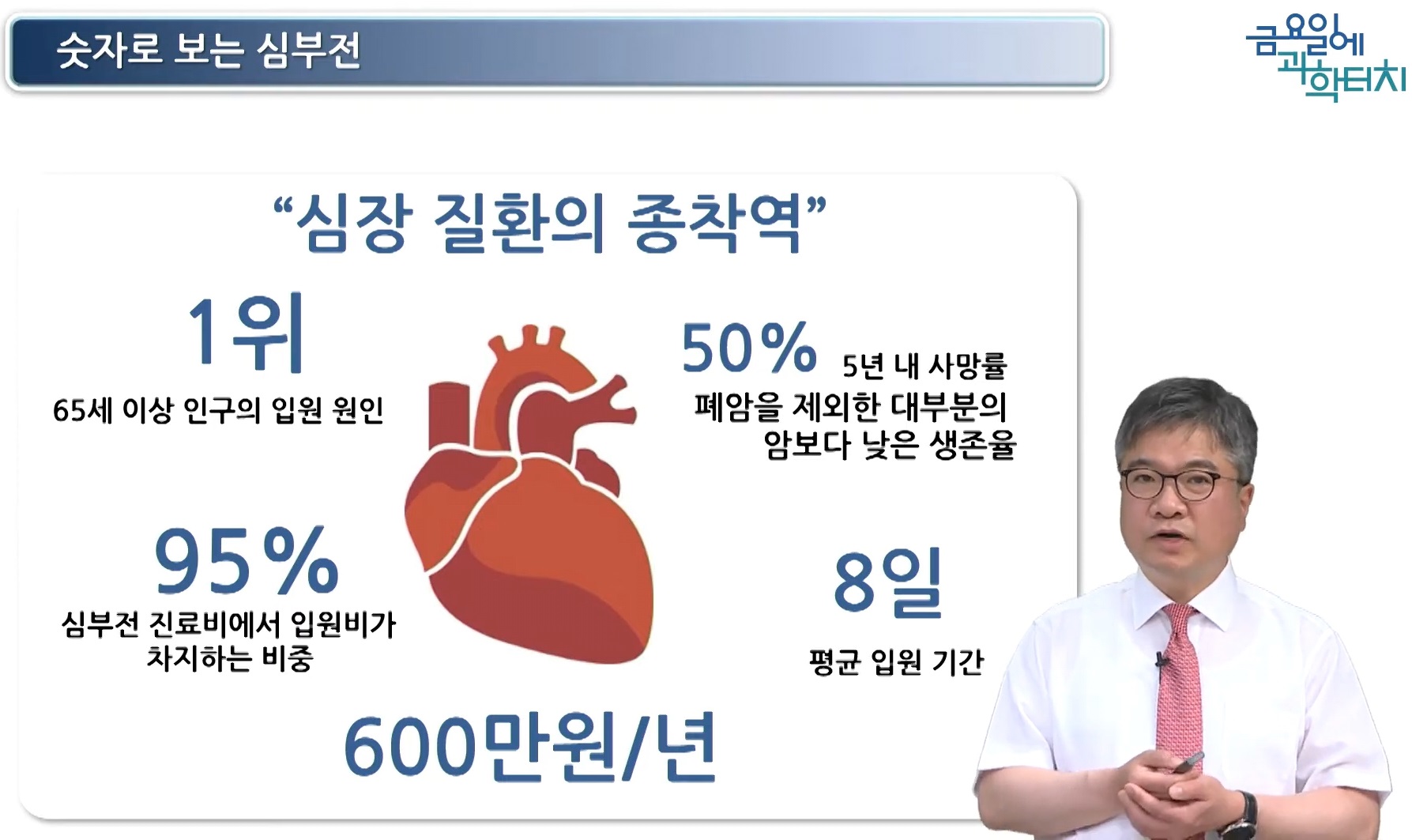명의-급성-심근경색-안영근-교수