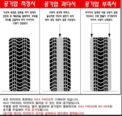 타이어공기압적정/사진