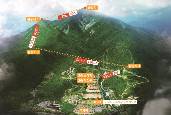 경남 하동 짚라인 코스 소개 이미지