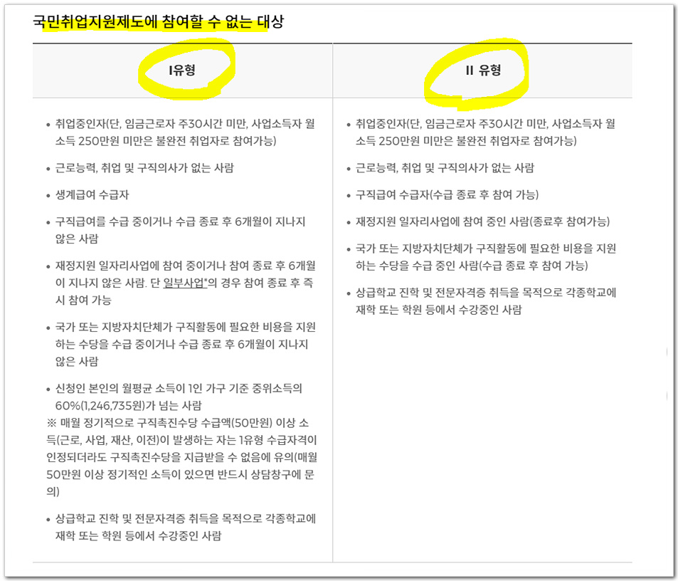 국민취업지원제도