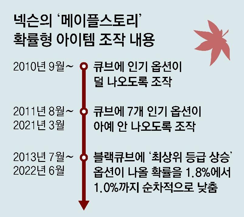 게임뉴스 : 메이플스토리