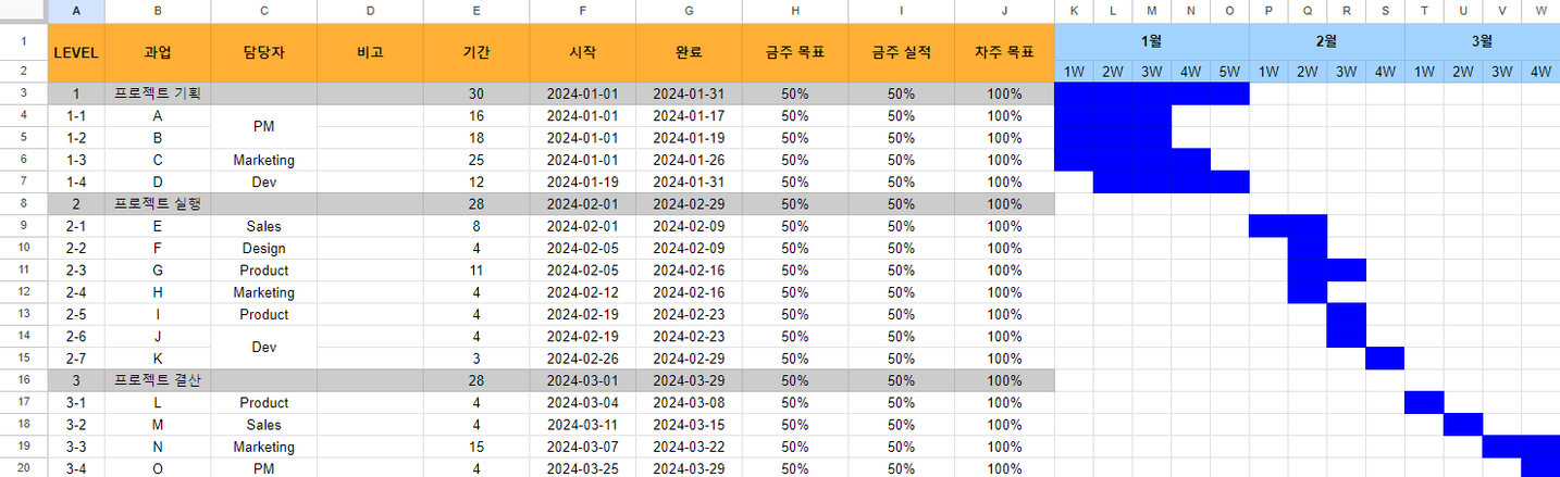 비용관리, 스팬딧, 프로젝트관리, 프로젝트비용관리, 프로젝트예산, 프로젝트예산관리
