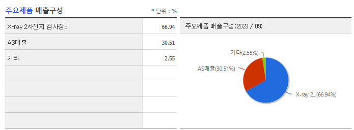이노메트리_주요제품
