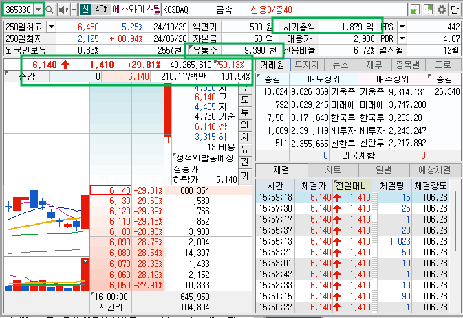 에스와이스틸텍 주가 기본 정보