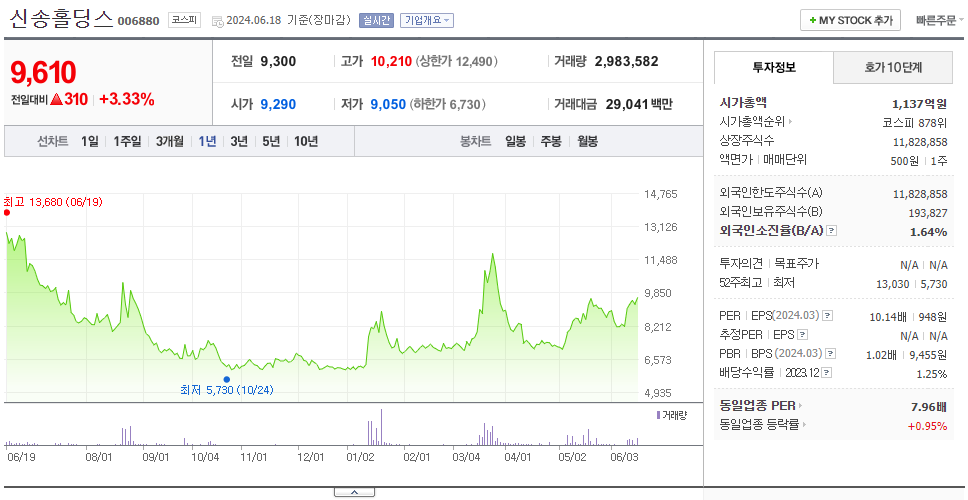 신송홀딩스_주가