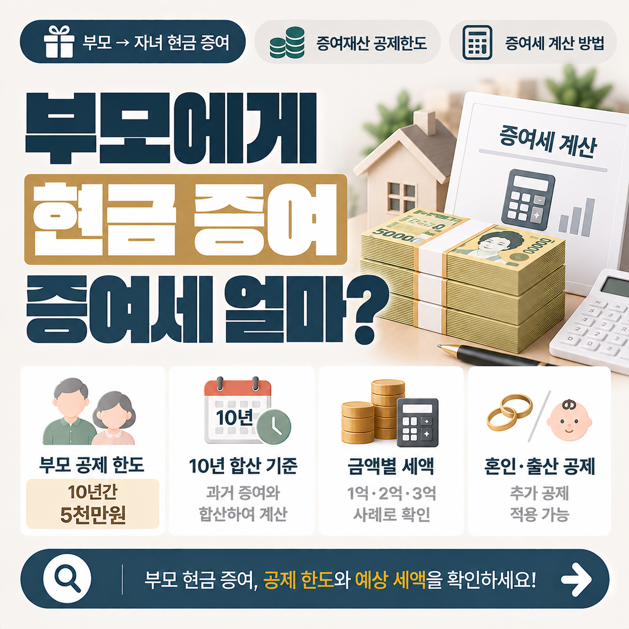 부모에게 현금 증여받을 때 금액별 증여세 계산 기준