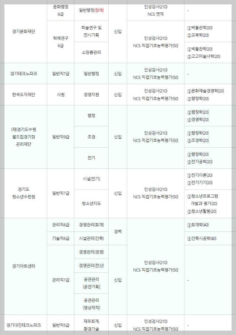 기관별 시험과목