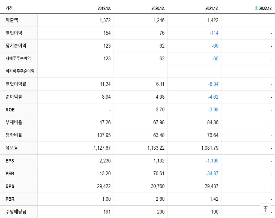 종근당바이오 재무제표