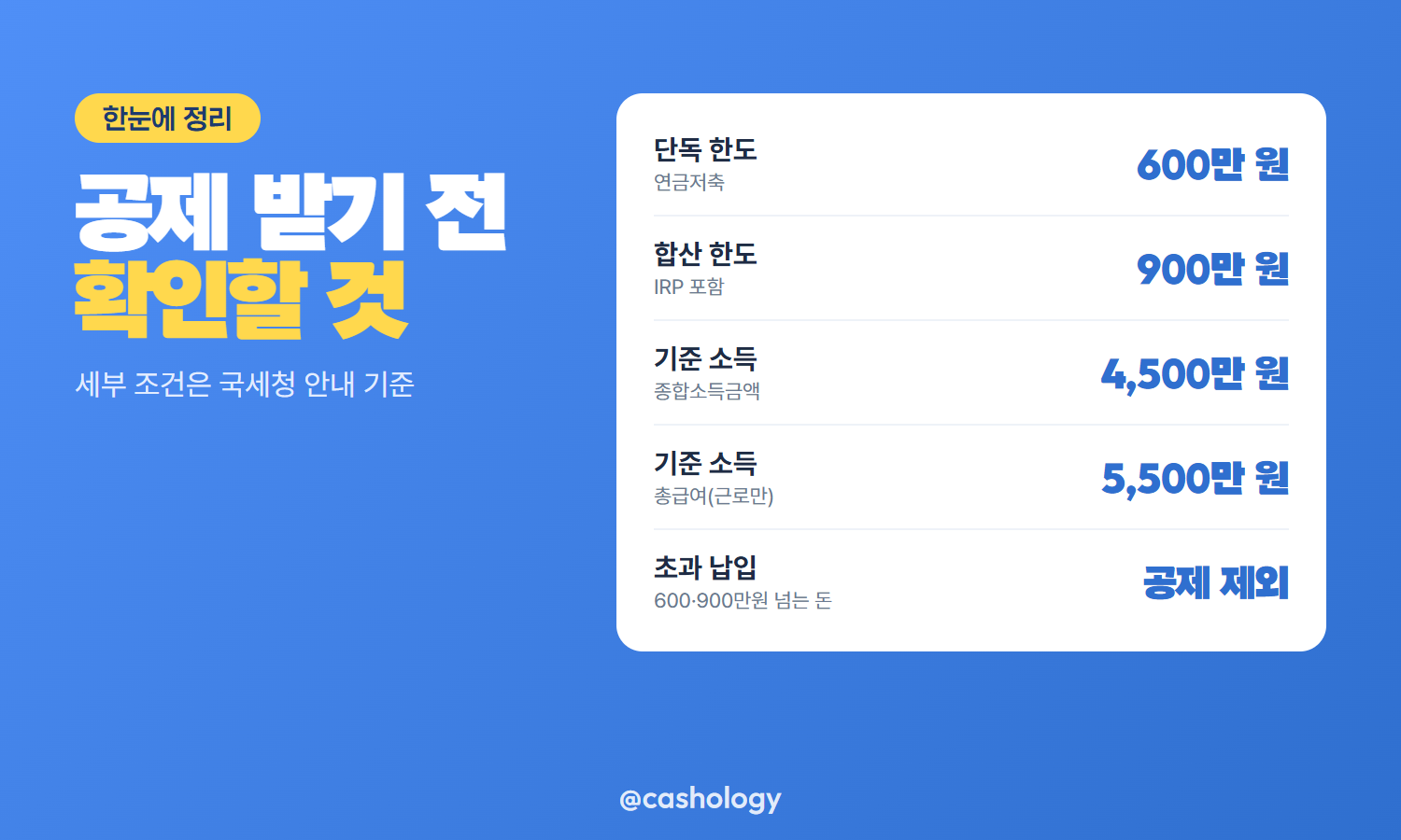 소득 구간별 공제율 표