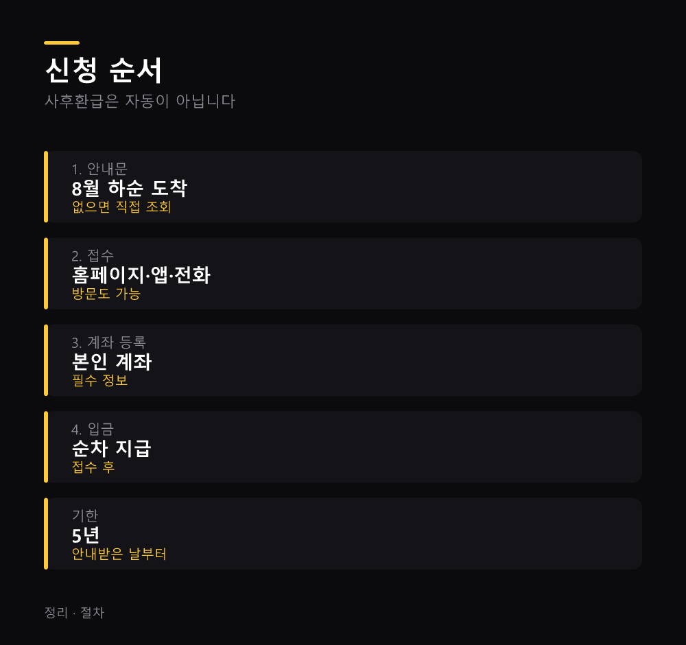 신청 순서