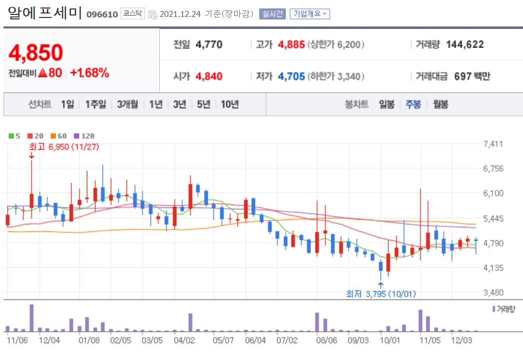 MLCC 관련주식 정리