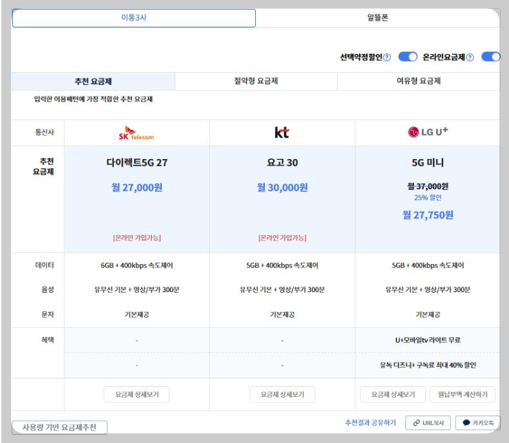 이동통신-3사의-요금제