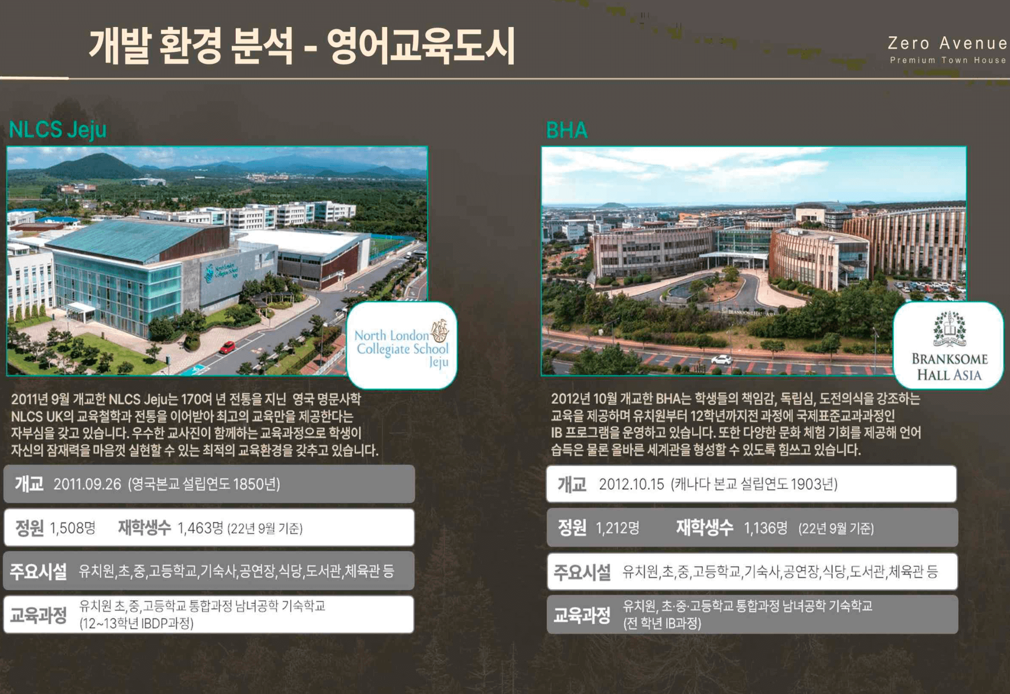 제주도 고급 타운하우스