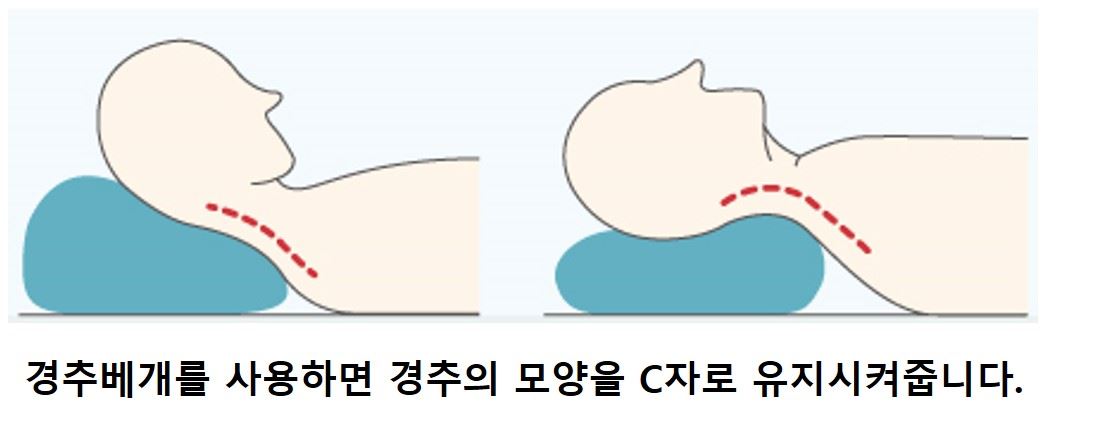 경추베개의 효과