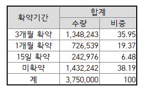 삼성스팩6호 공모주 배정결과