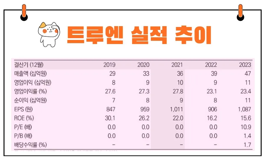트루엔 실적 추이