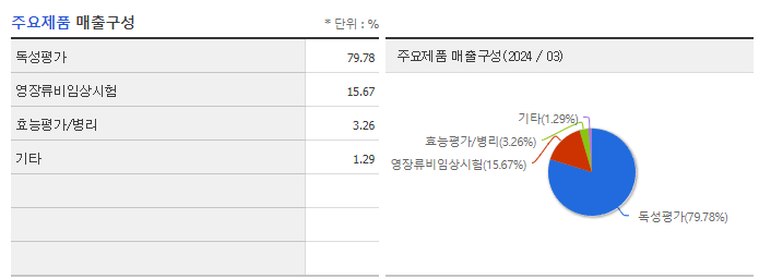 바이오톡스텍_주요제품
