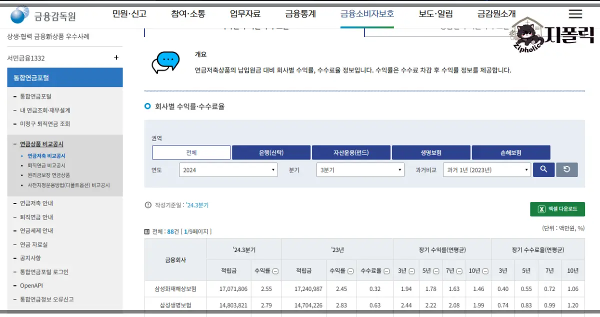 금융감독원-통합연금포털-연금저축 비교공시-금융회사별수익률수수료율