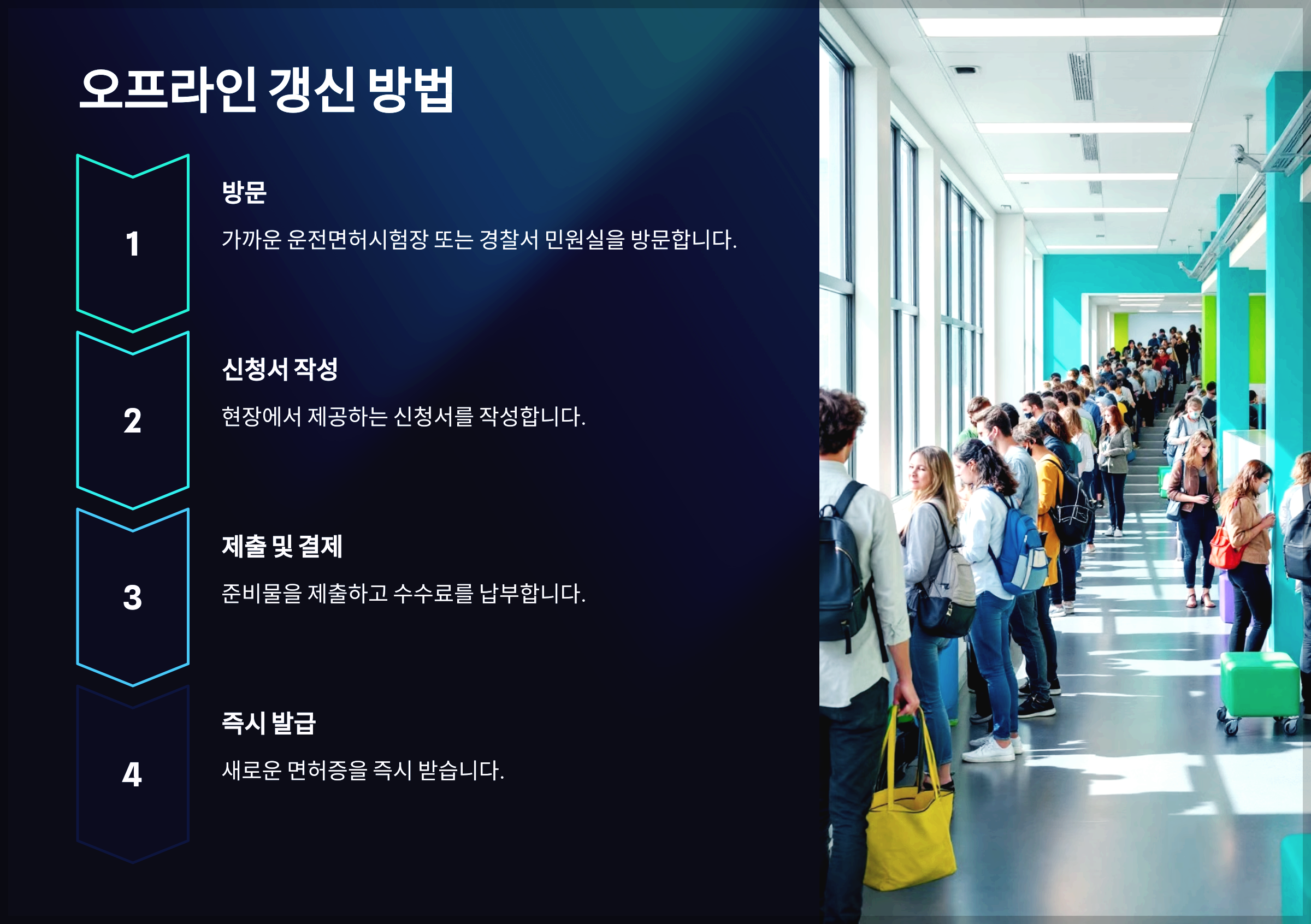 오프라인 갱신 방법