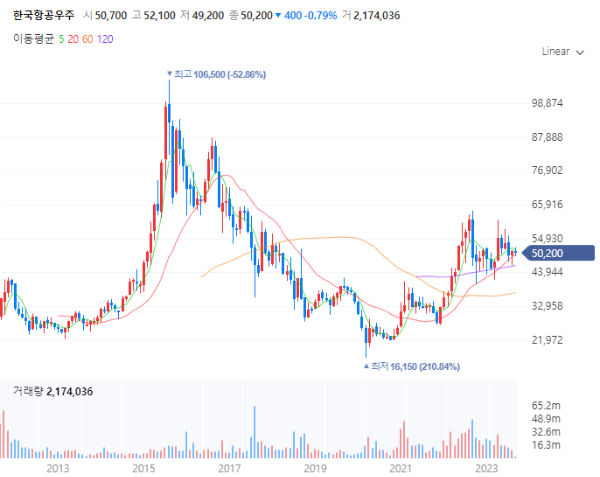 UAM관련주대장주수혜주_한국항공우주