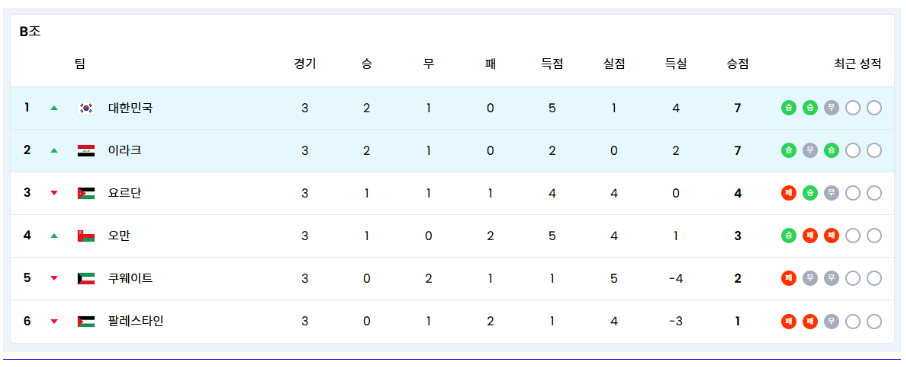 한국 이라크 축구 중계